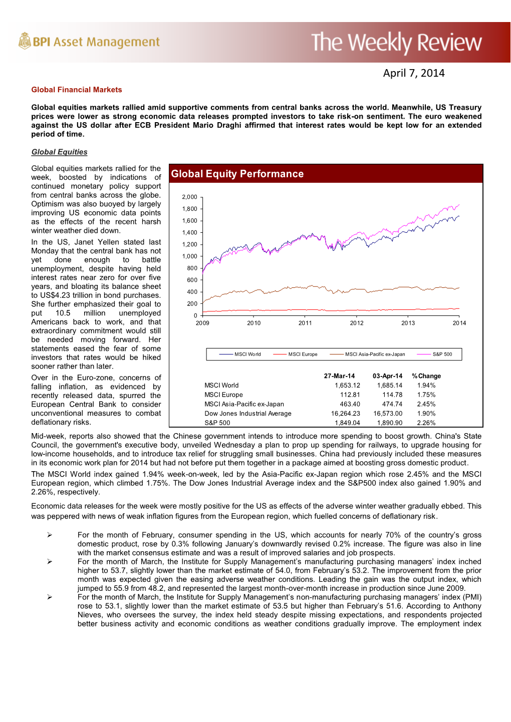 The Weekly Market Wrap 04/07/14