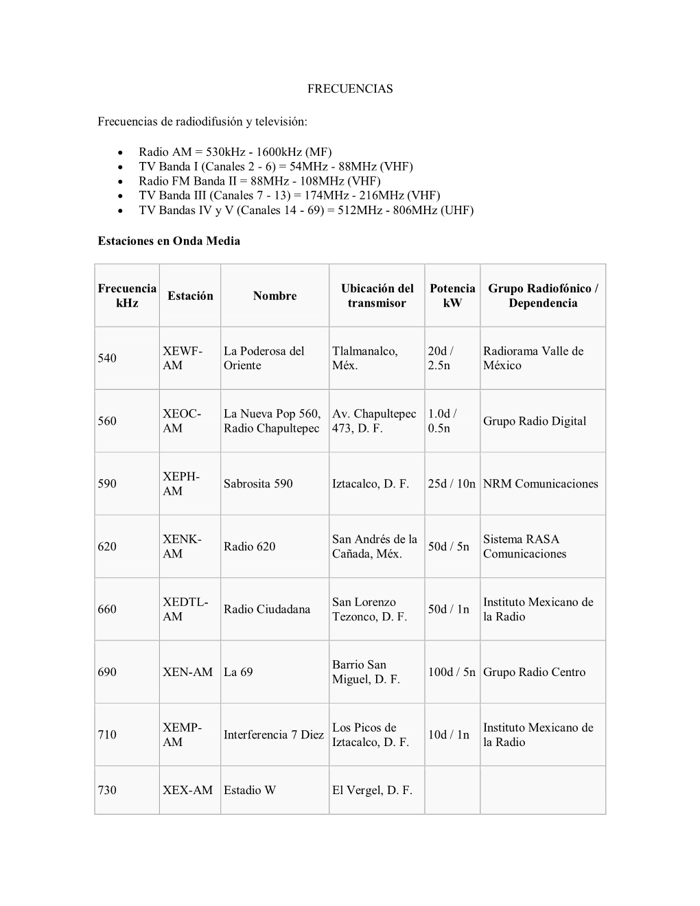 FRECUENCIAS Frecuencias De Radiodifusión Y Televisión: Radio AM = 530Khz