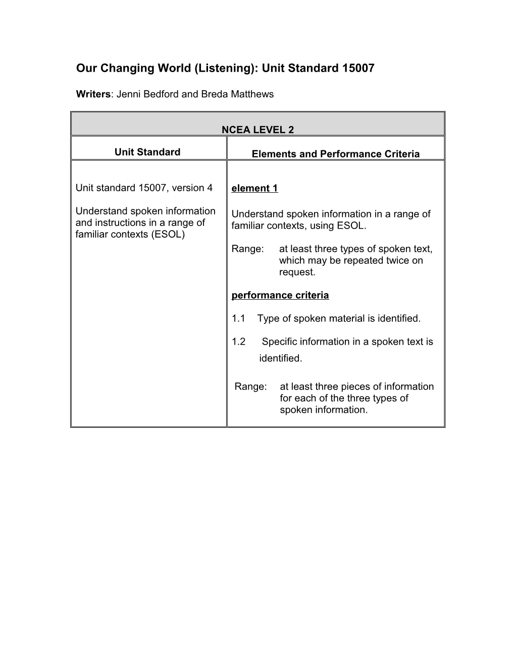 Assessment for Unit Standard 15007 Version 4