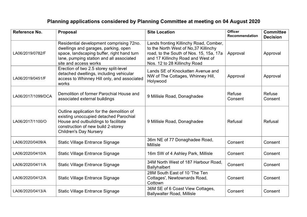 Planning Applications Considered by Planning Committee at Meeting on 04 August 2020