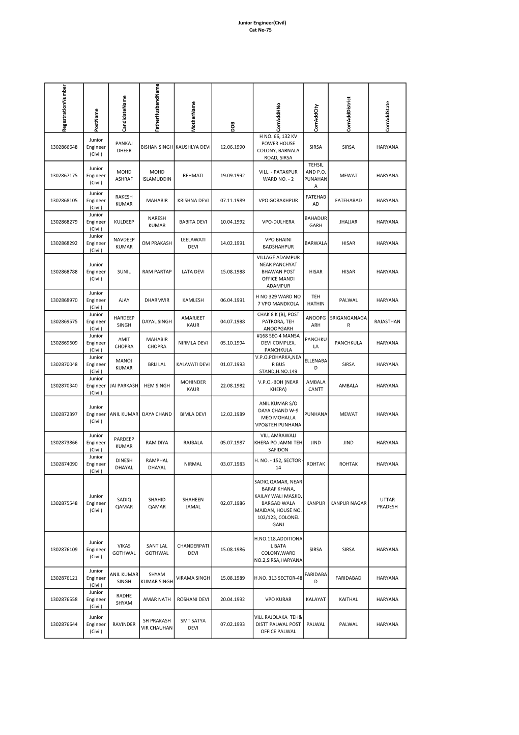 Junior Engineer(Civil) Cat No-75 R Egestrationn Um Ber P Ostn Am E C