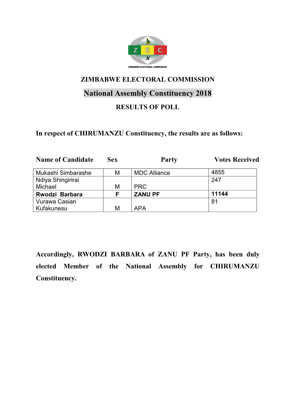 National Assembly Constituency 2018 RESULTS of POLL
