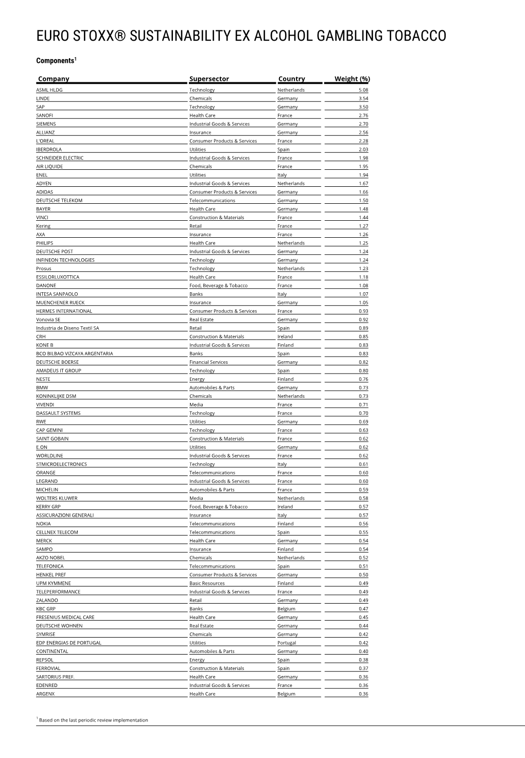 Euro Stoxx® Sustainability Ex Alcohol Gambling Tobacco