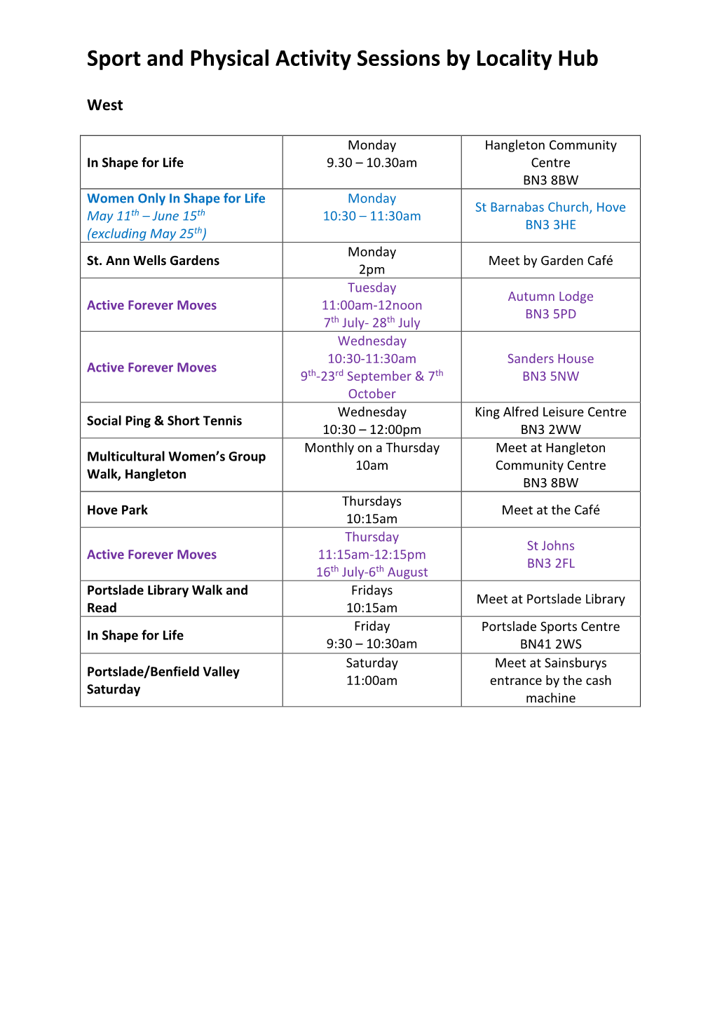 Sport and Physical Activity Sessions by Locality Hub