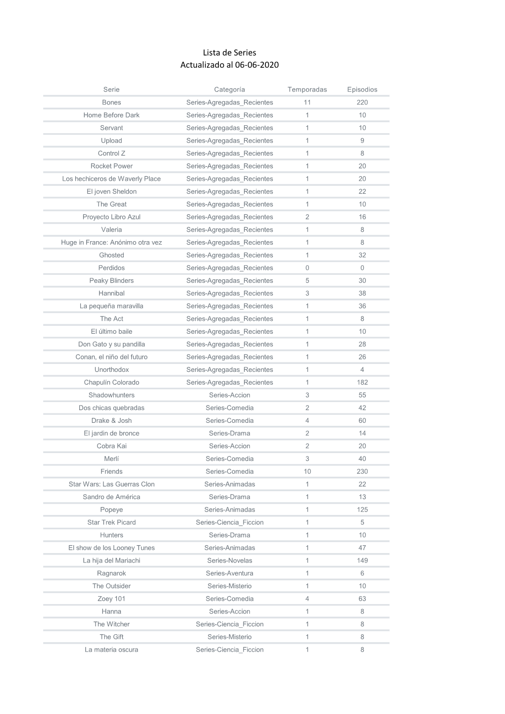 Lista De Series Actualizado Al 06-06-2020