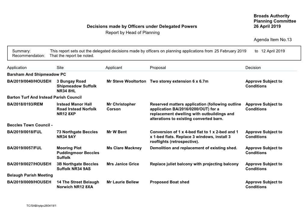 Decisions Made by Officers Under Delegated Powers Broads Authority