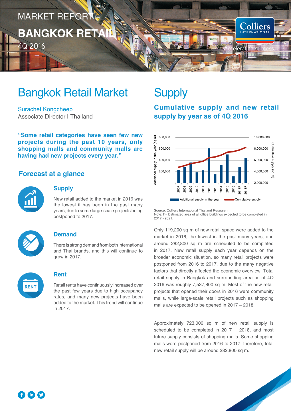 Bangkok Retail Market Supply