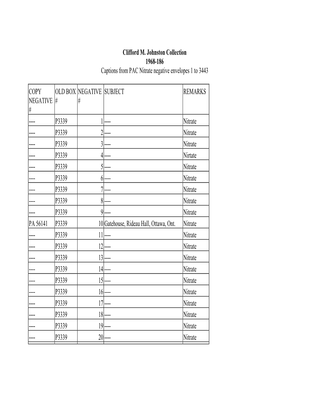 Clifford M. Johnston Collection 1968-186 Captions from PAC Nitrate Negative Envelopes 1 to 3443 COPY NEGATIVE # OLD BOX # NEGATI