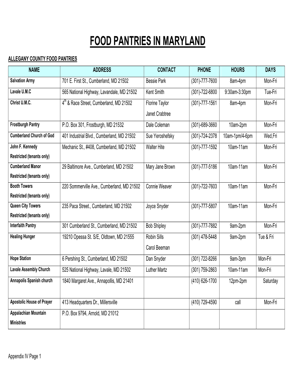 Food Pantries in Maryland