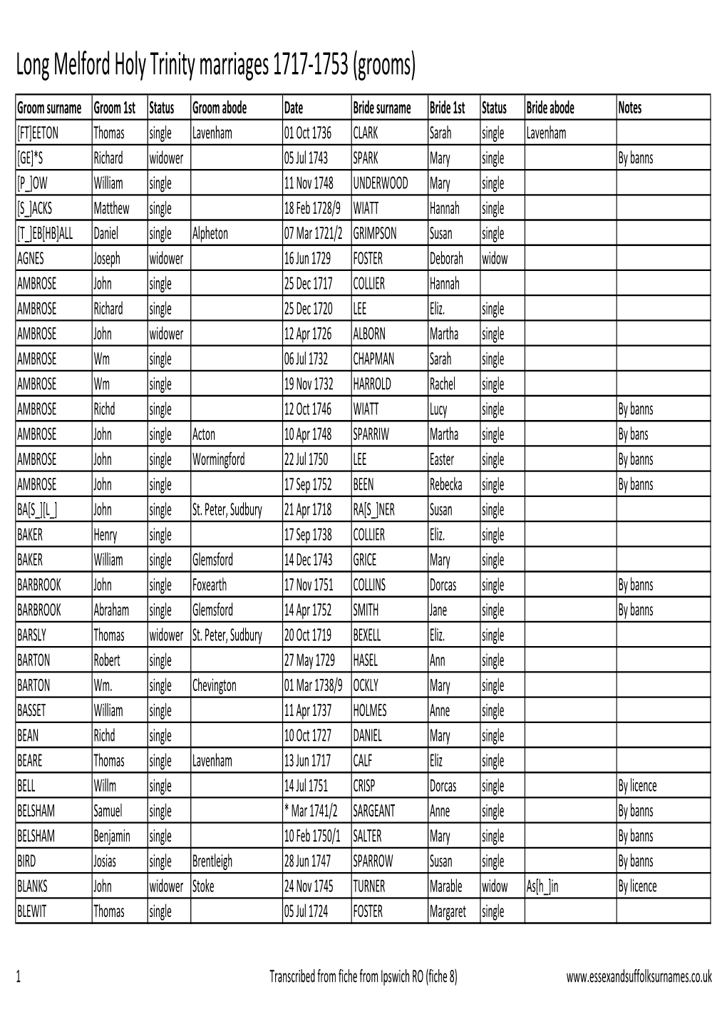 Long Melford Holy Trinity Marriages 1717-1753 (Grooms)