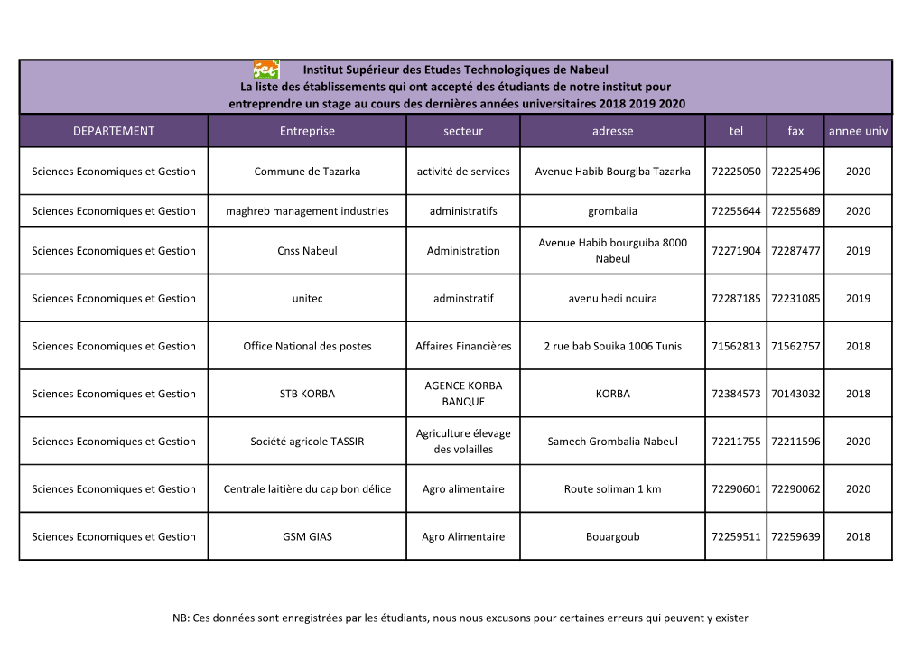 DEPARTEMENT Entreprise Secteur Adresse Tel Fax Annee Univ Institut