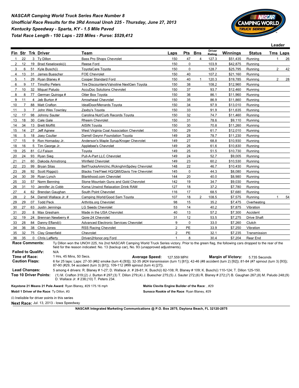 NASCAR Camping World Truck Series Race Number 8 Unofficial