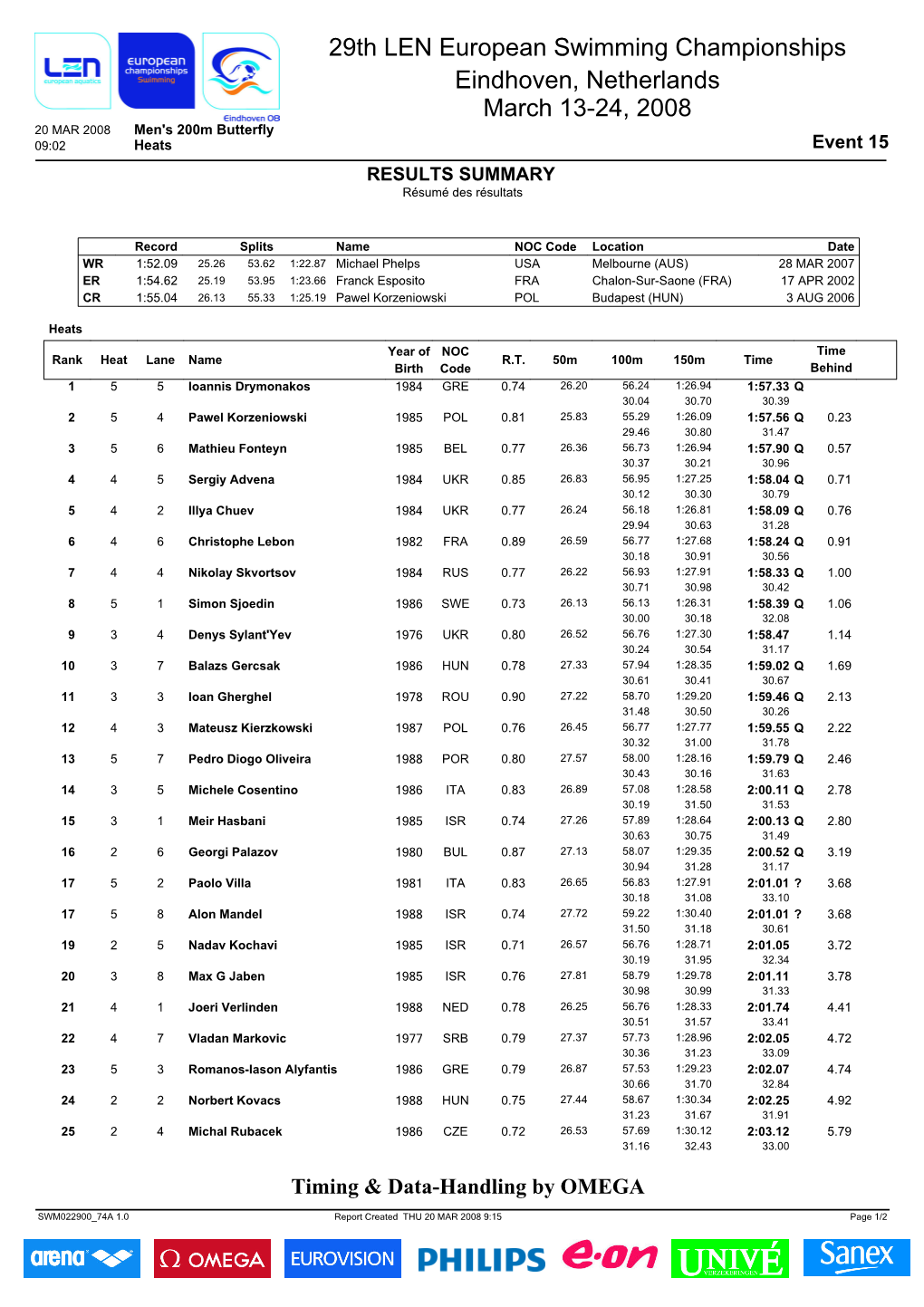 29Th LEN European Swimming Championships