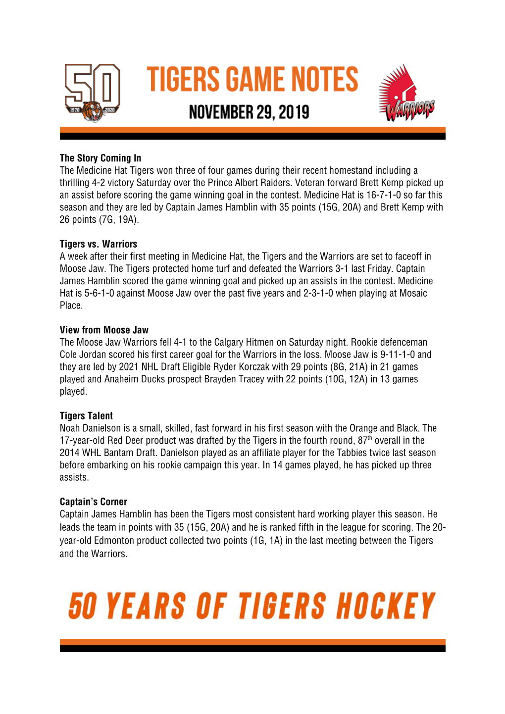 The Story Coming in the Medicine Hat Tigers Won Three of Four Games