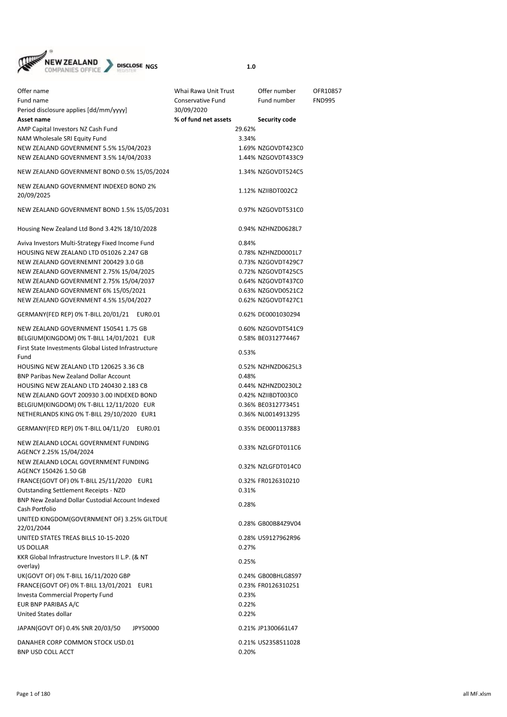 Portfolio Holdings V