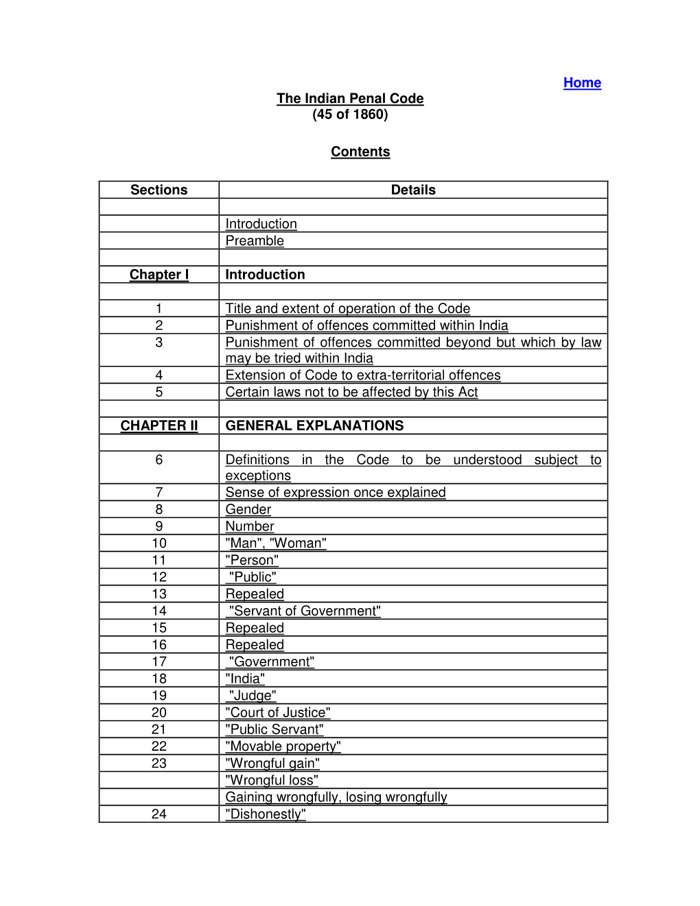 Home the Indian Penal Code (45 of 1860) Contents Sections Details