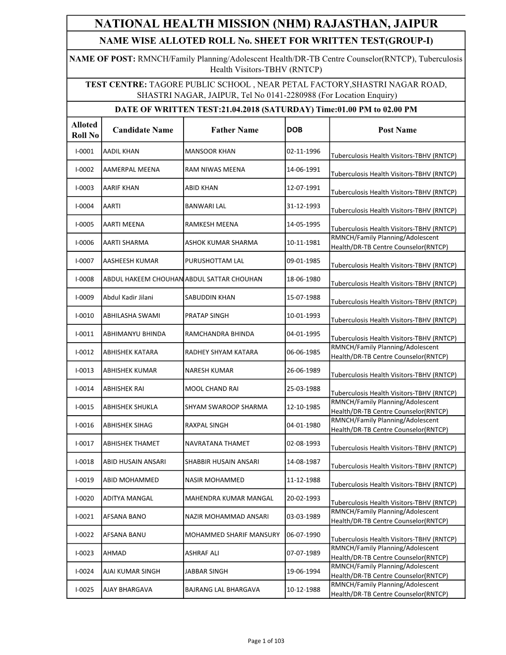 NATIONAL HEALTH MISSION (NHM) RAJASTHAN, JAIPUR NAME WISE ALLOTED ROLL No