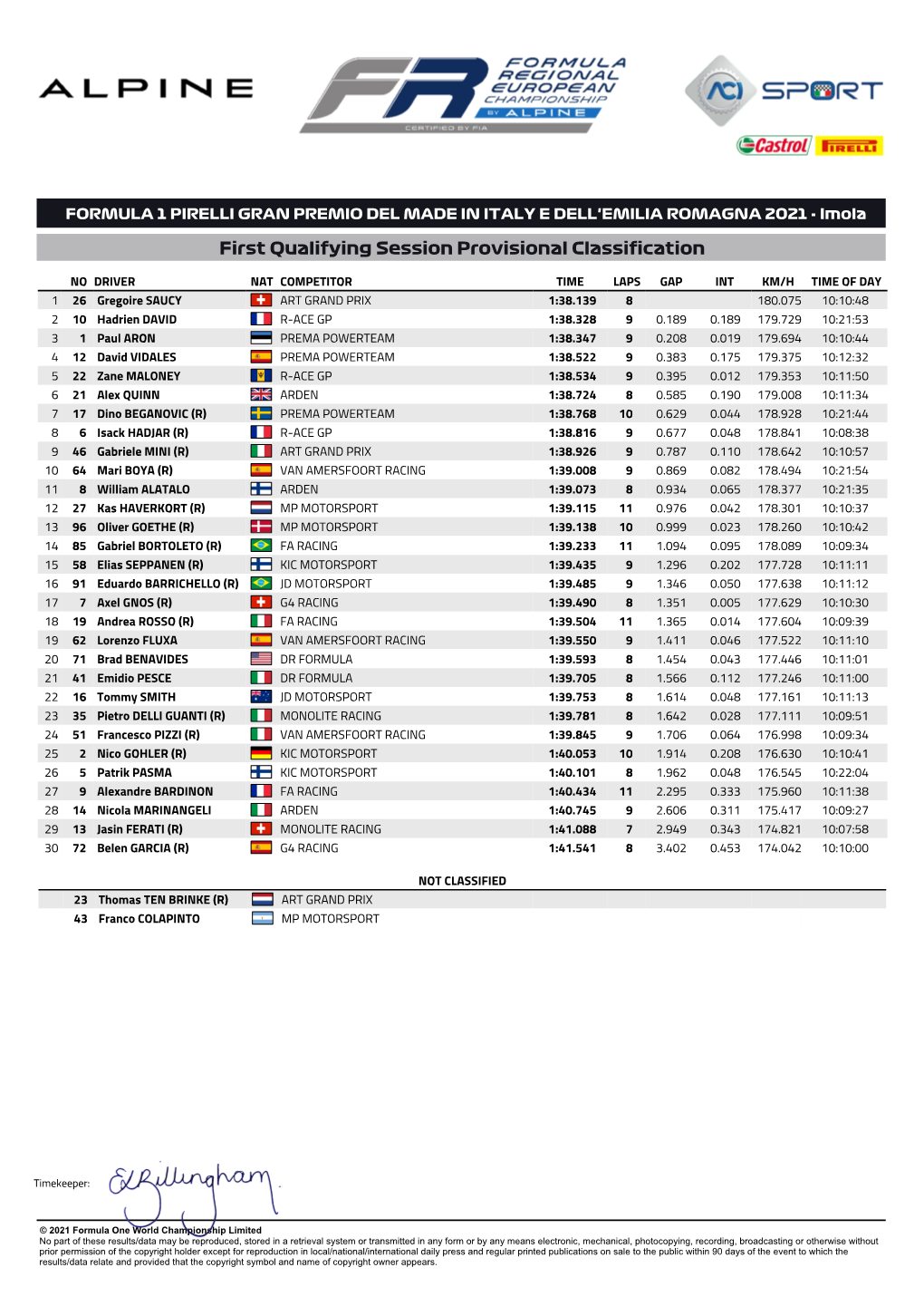First Qualifying Session Provisional Classification
