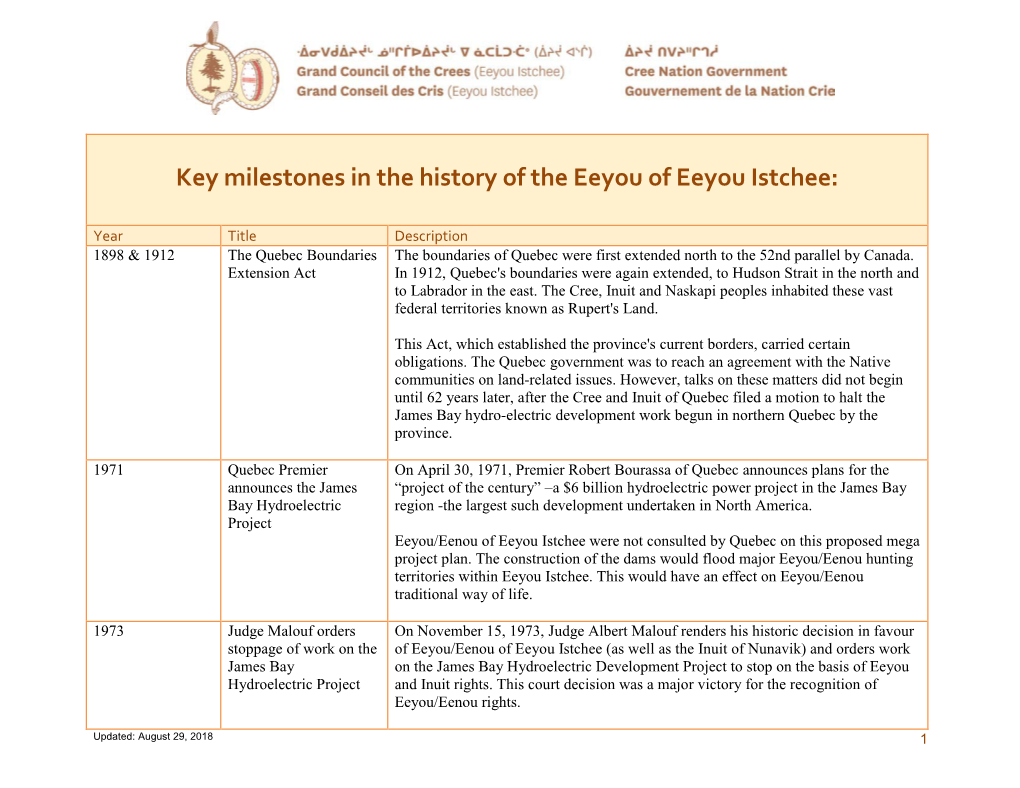 Key Milestones in the History of the Eeyou of Eeyou Istchee