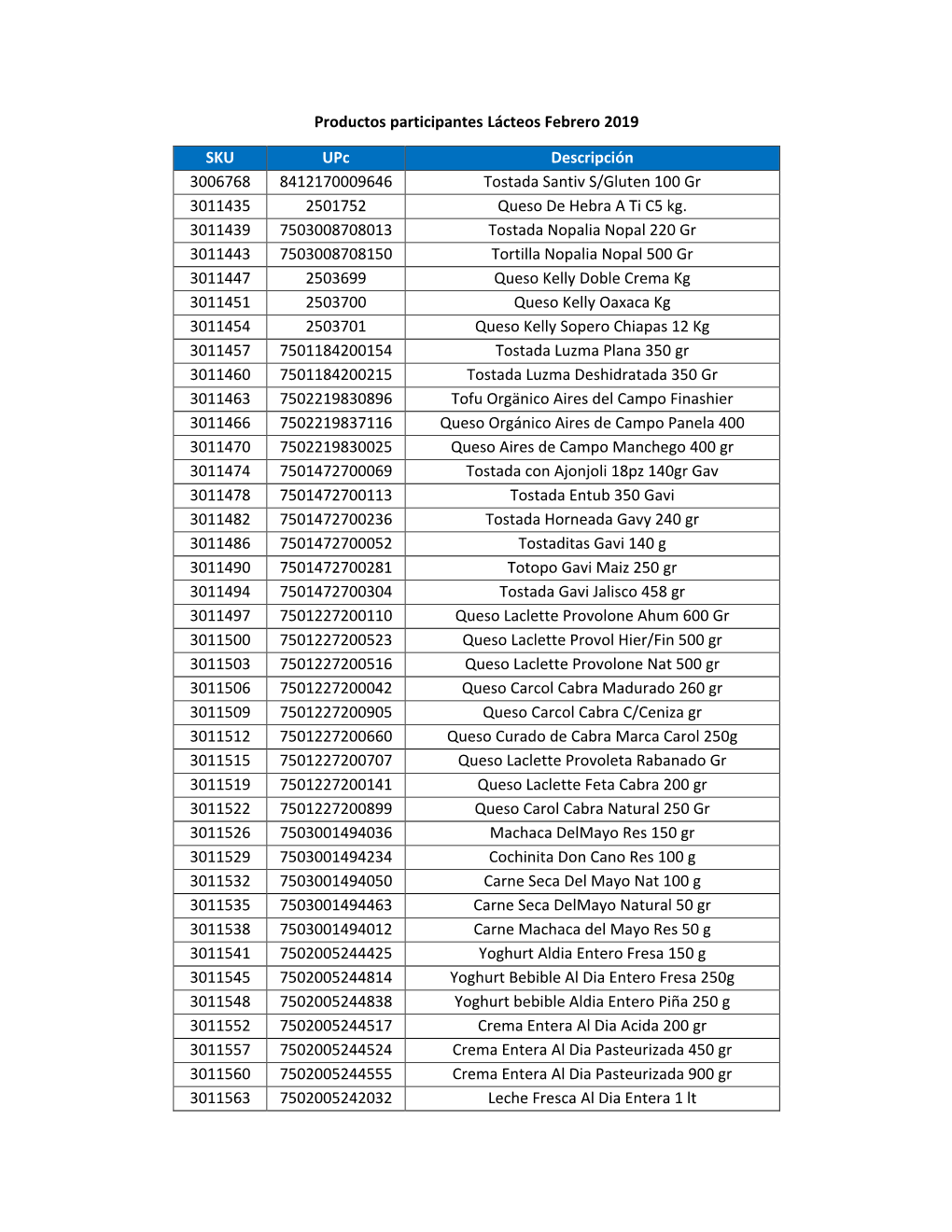 Productos Participantes Lácteos Febrero 2019