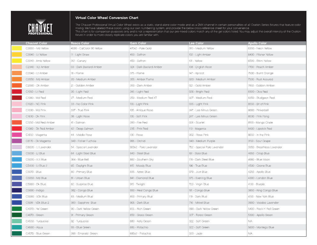 Virtual Color Wheel Conversion Chart