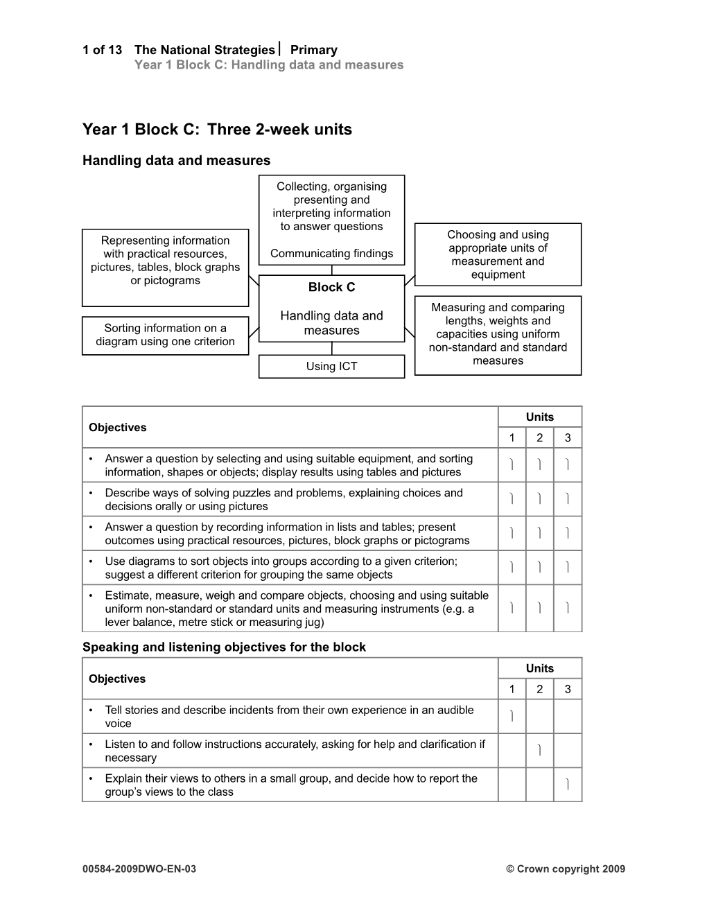 Year 1 Block C: Three 2-Week Units