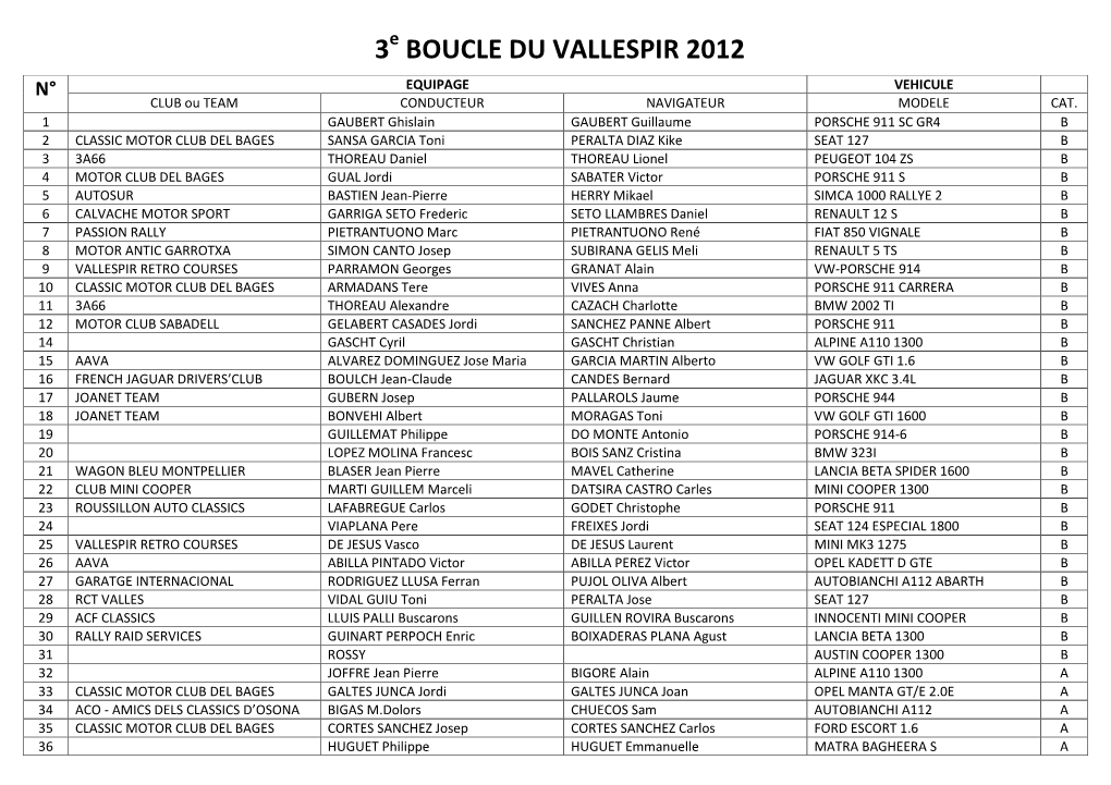 3 Boucle Du Vallespir 2012