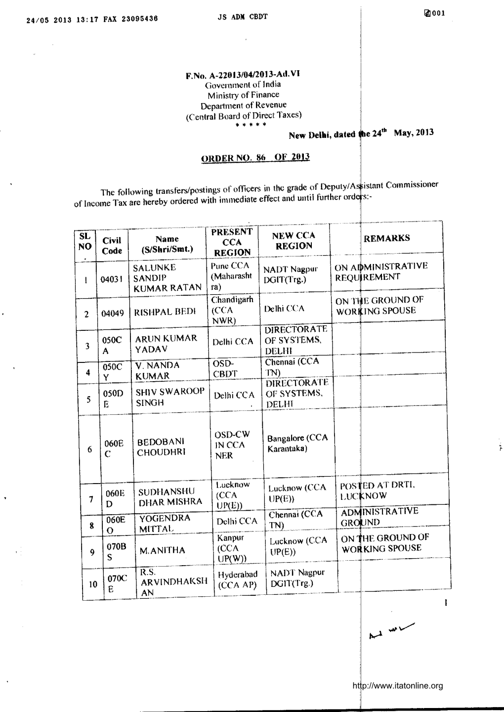 24/05 2013 13:17 FAX 23095436 JS ADM CBDT ORDER NO. 86 of 2013 SL NO Civil Code I 04031 Name (S/Shri/Smt.) SALUNKE SAN DIP KUMAR