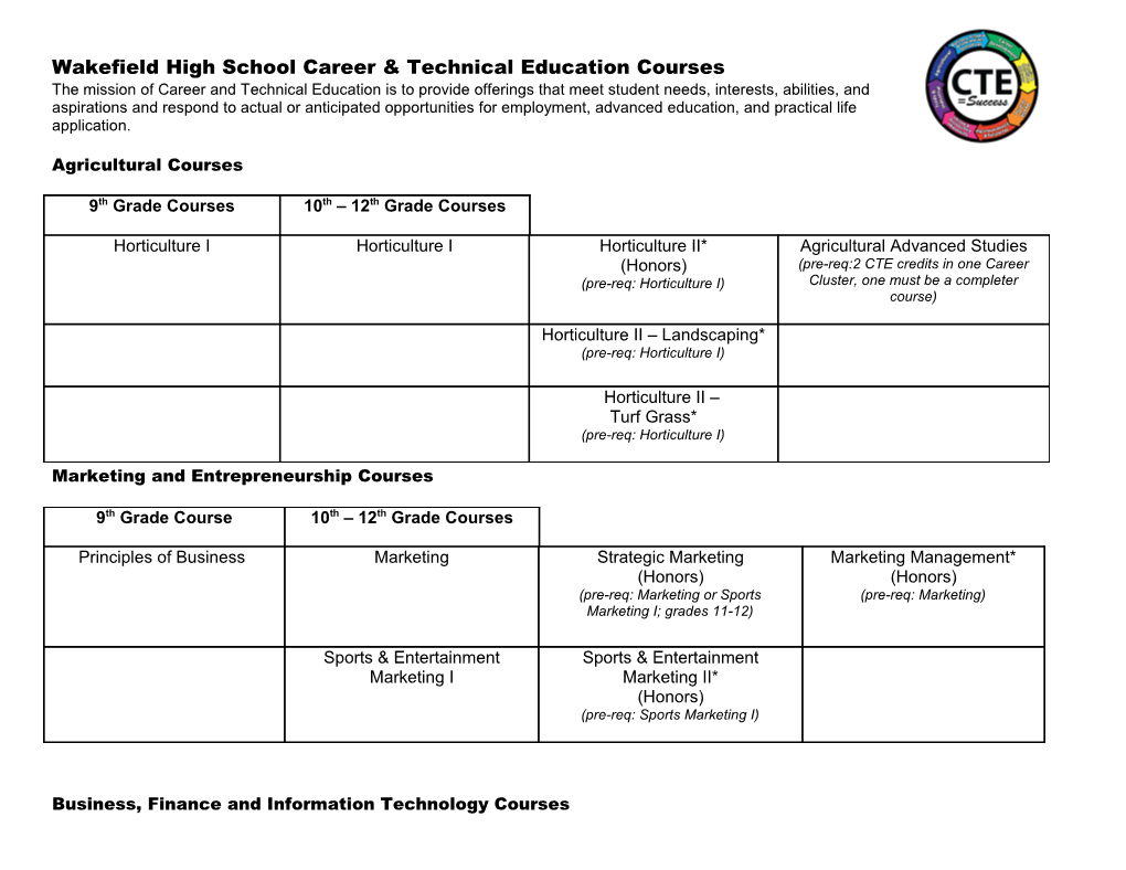 Wakefield High School Business Courses & Student Organizations