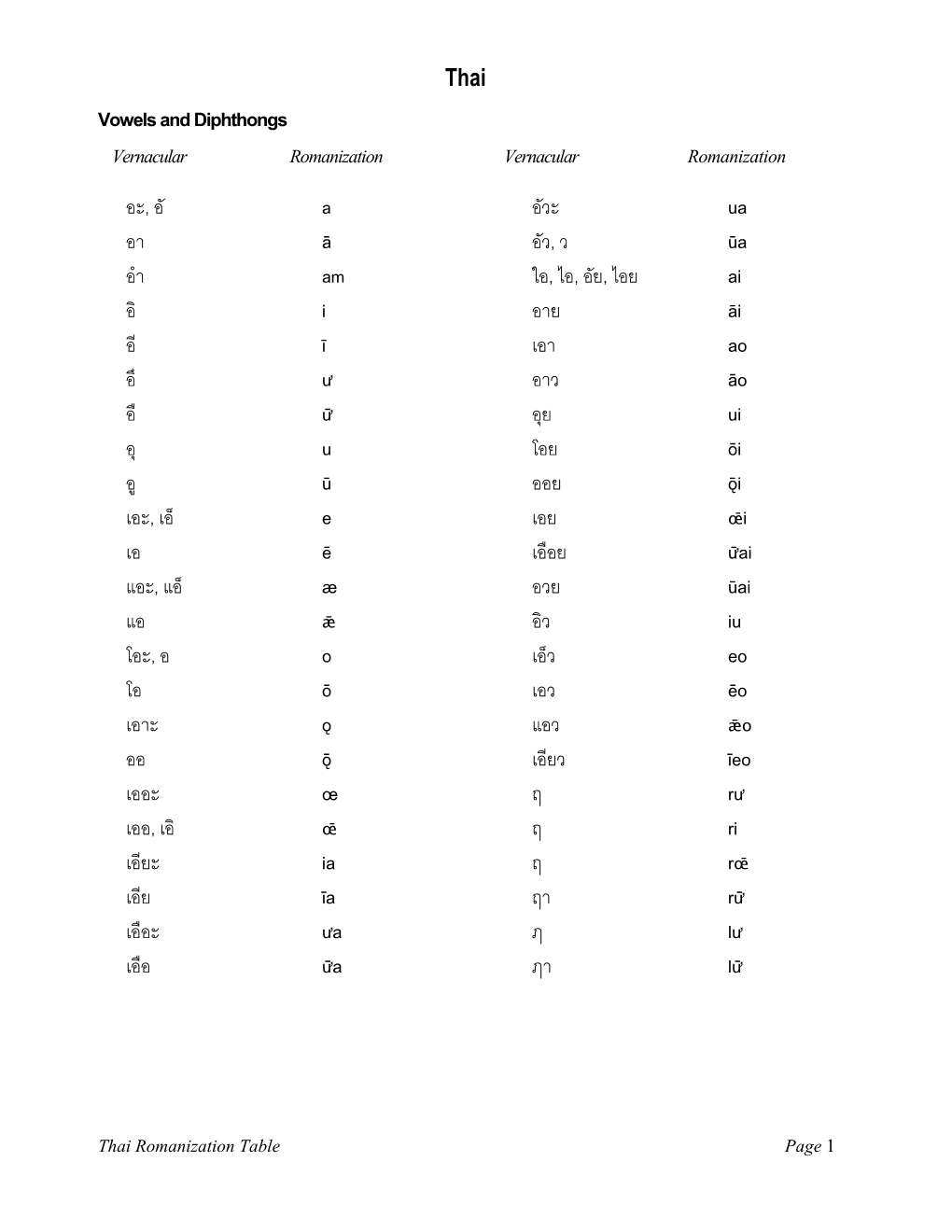 Thai Romanization Table Page 1