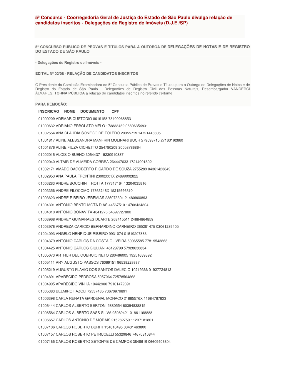 5º Concurso - Coorregedoria Geral De Justiça Do Estado De São Paulo Divulga Relação De Candidatos Inscritos - Delegações De Registro De Imóveis (D.J.E./SP)