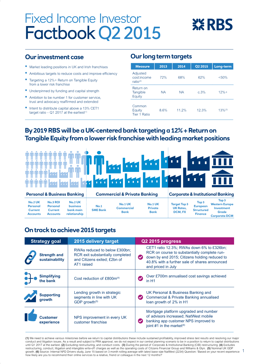 Factbook Q2 2015