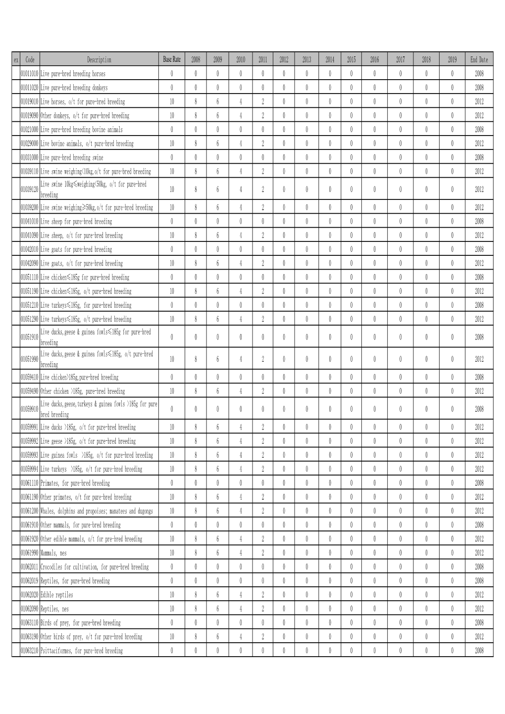 Download the China Tariff Schedule