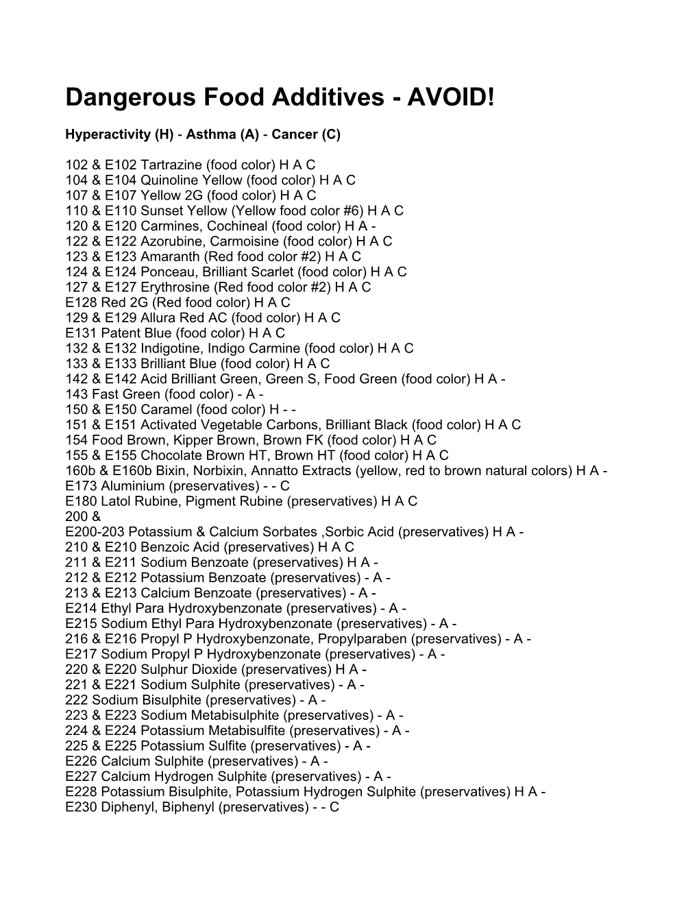 List of Food Additives