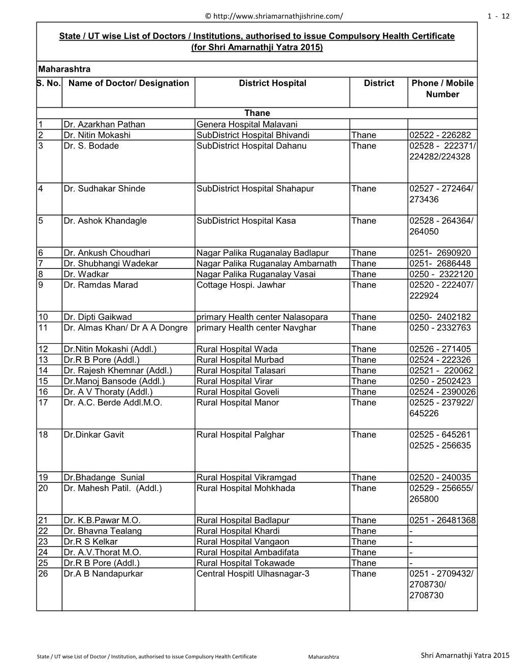 Designation District Hospital District Phone / Mobile Number 1 Dr