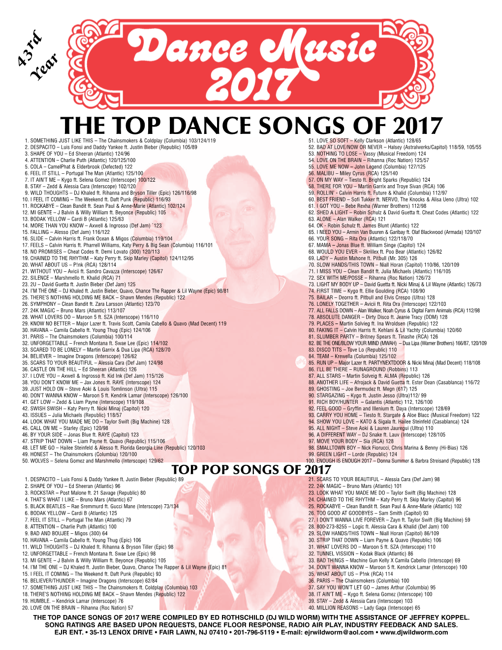 The Top Dance Songs of 2017 1