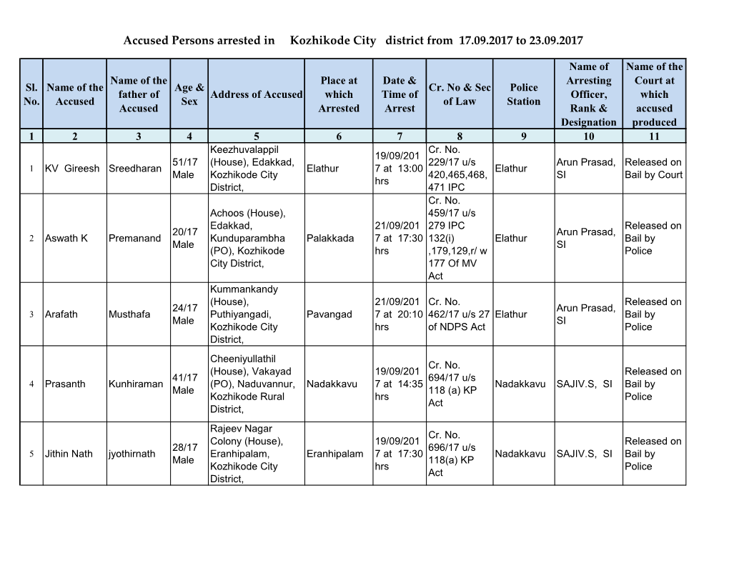 Accused Persons Arrested in Kozhikode City District from 17.09.2017 to 23.09.2017