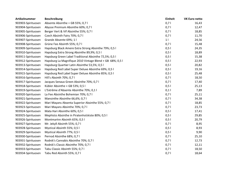 Artikelnummer Beschreibung Einheit VK Euro Netto 903903-Spirituosen
