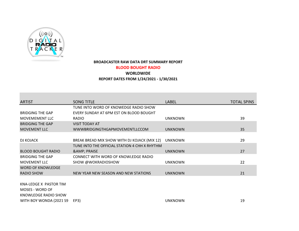 Artist Song Title Label Total Spins Blood Bought Radio