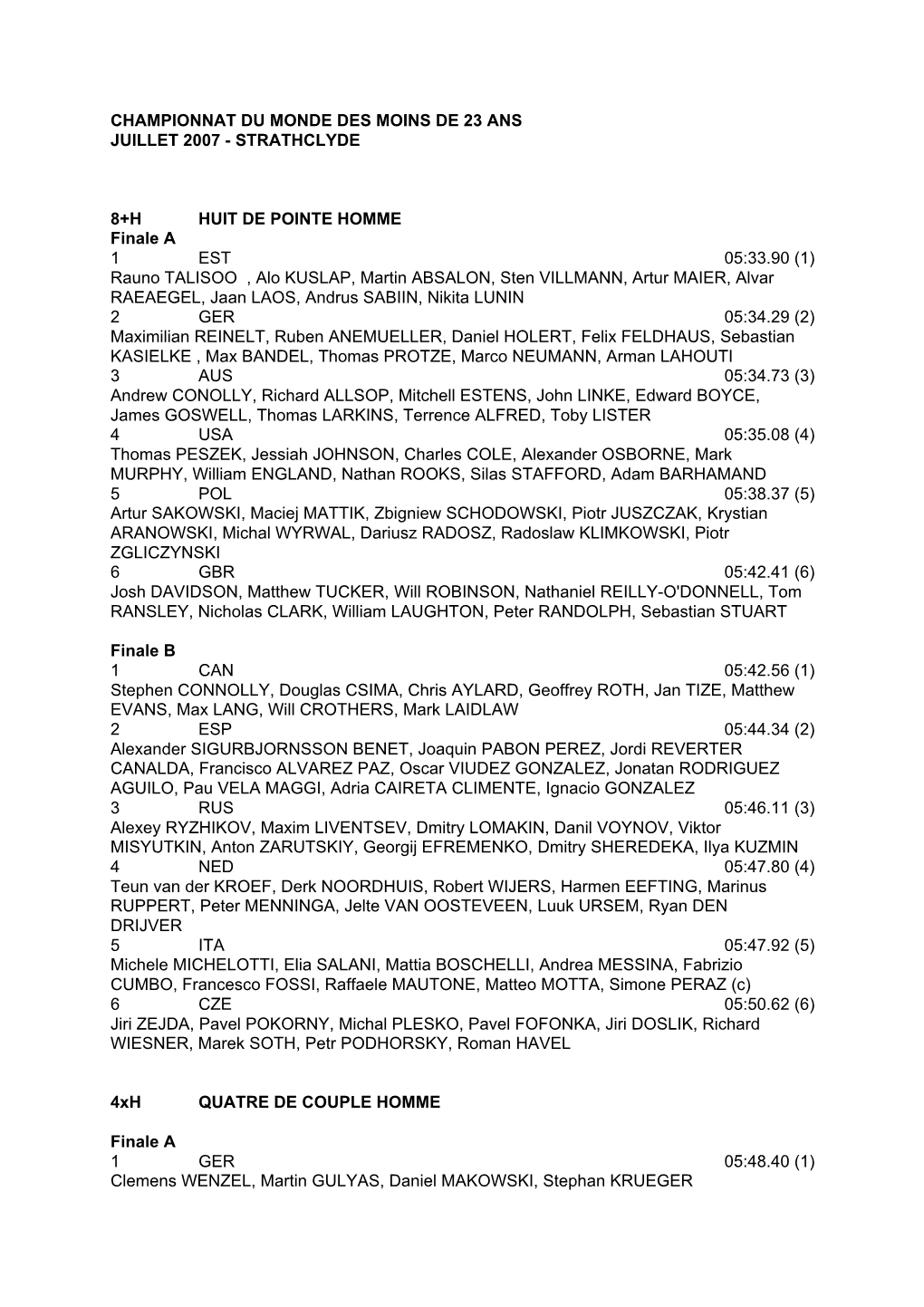 Championnat Du Monde Des Moins De 23 Ans Juillet 2007 - Strathclyde