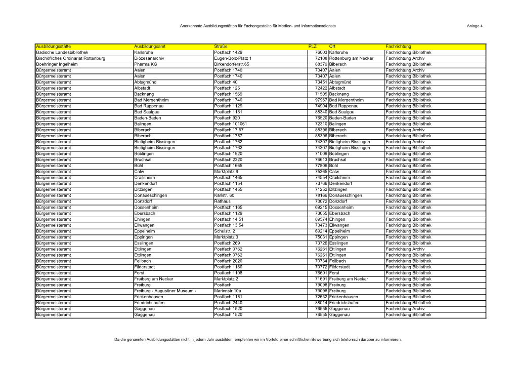 Liste Der Anerkannten Ausbildungsstätten (Pdf, 117