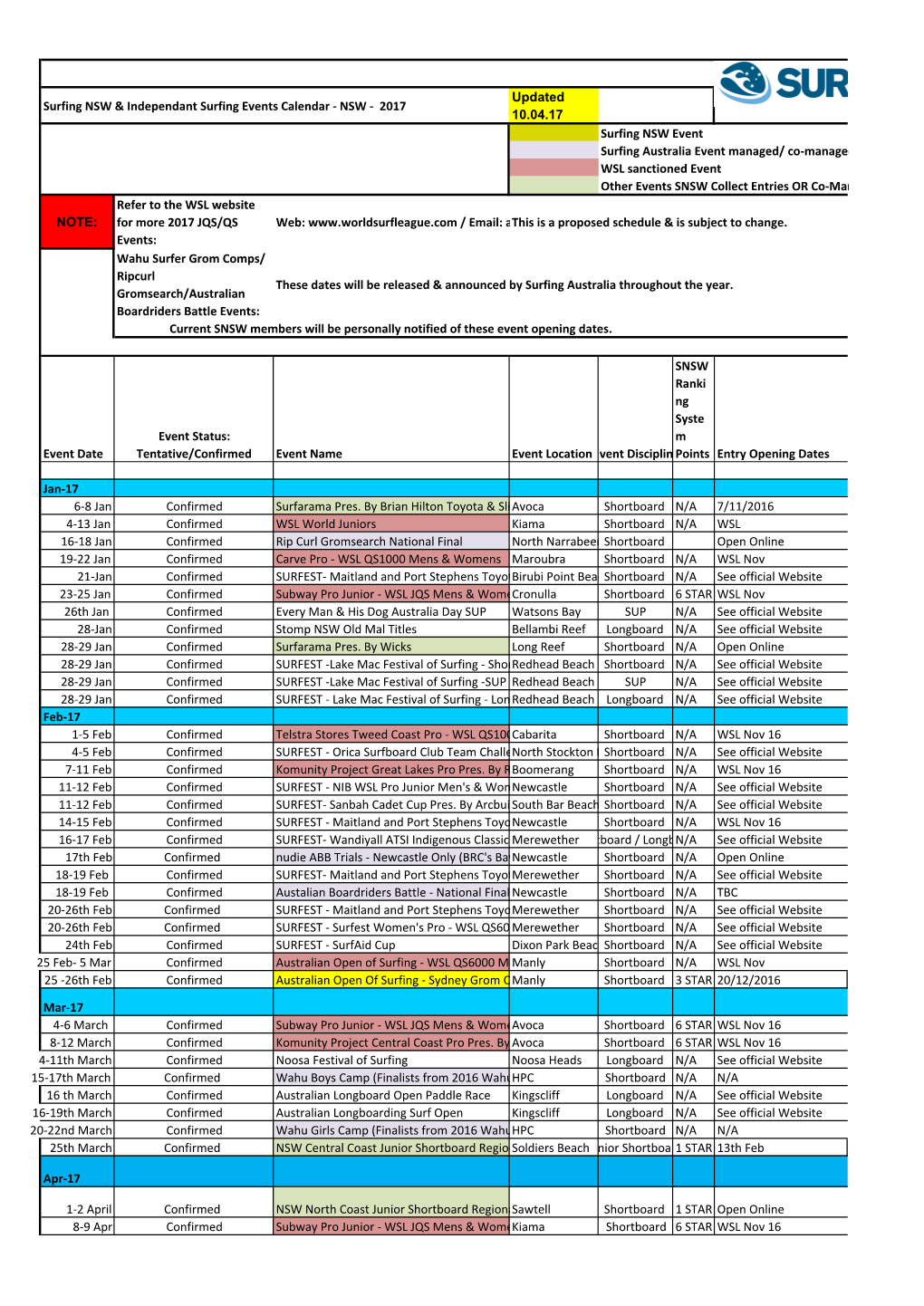 ONLINE VERSION SNSW & Independently Mgd Surfing Event