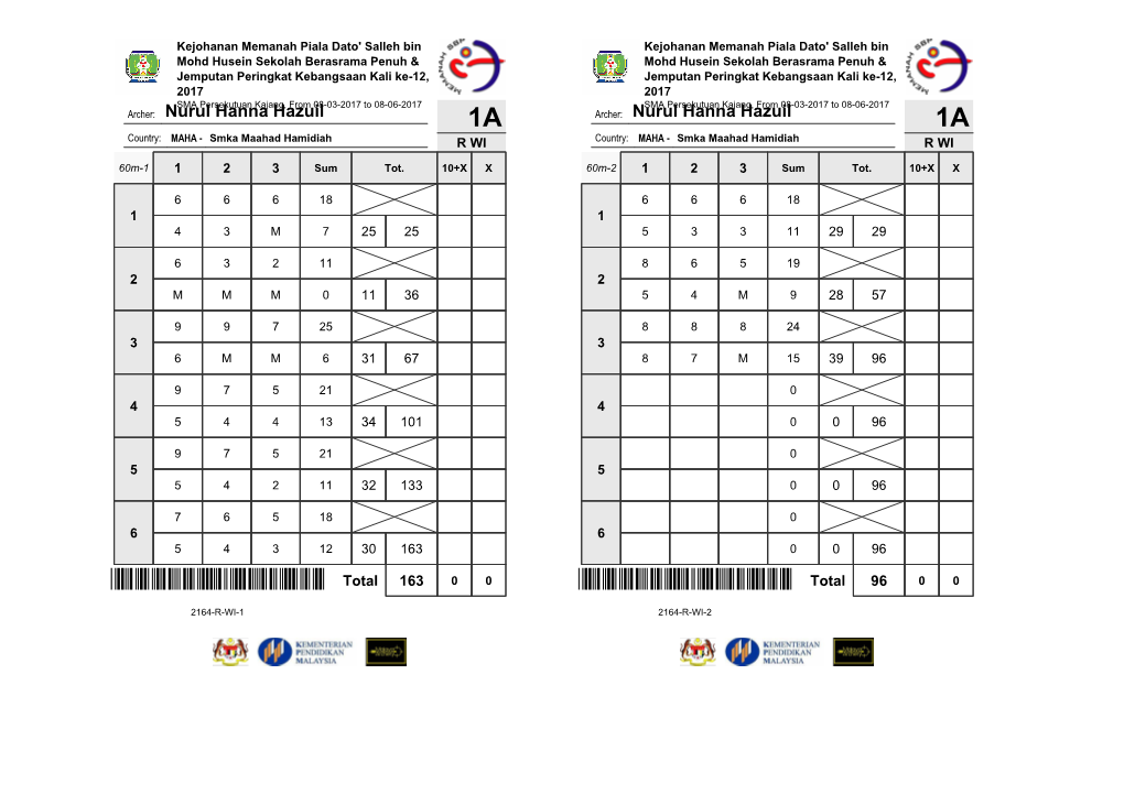 Integrated Result System