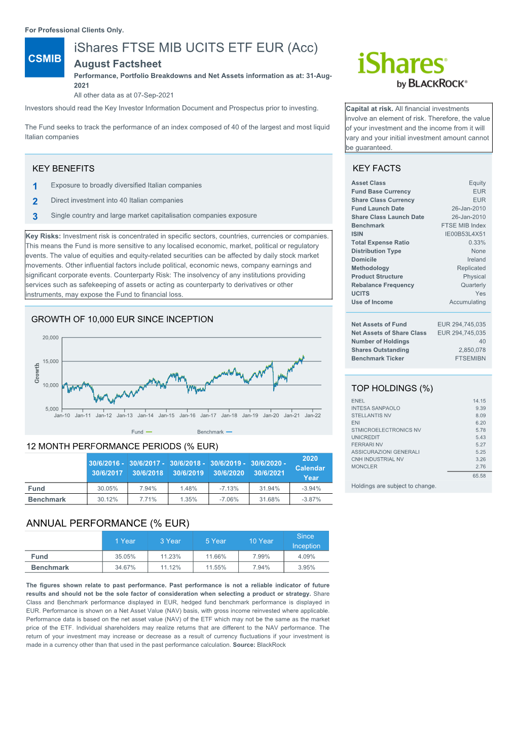 Ishares FTSE MIB UCITS ETF EUR (Acc)