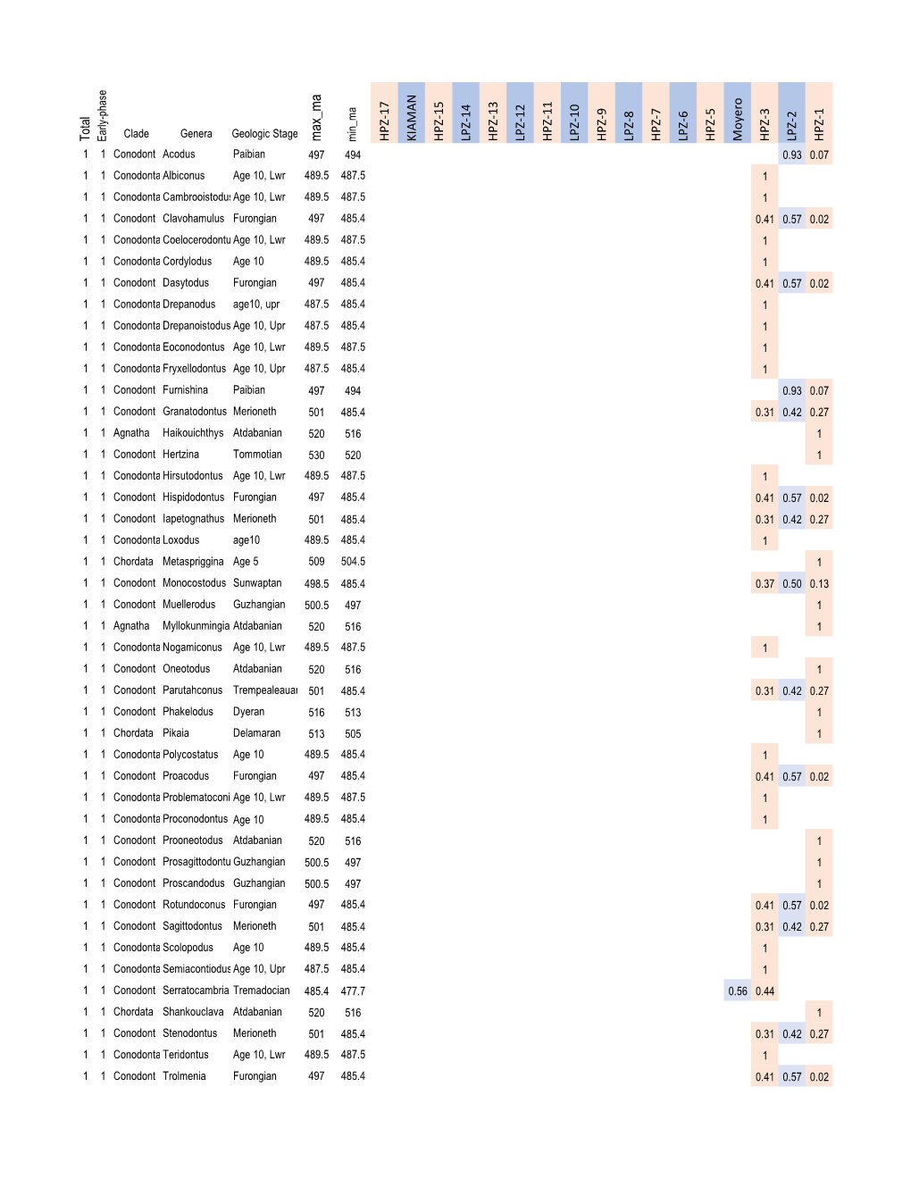 Suplemental Table 3.Pdf