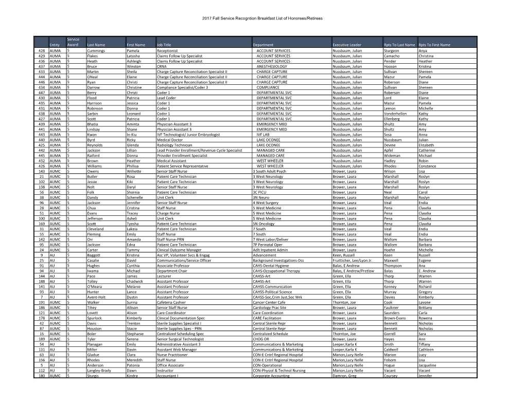 2017 Fall Service Recogntion Breakfast List of Honorees/Retirees