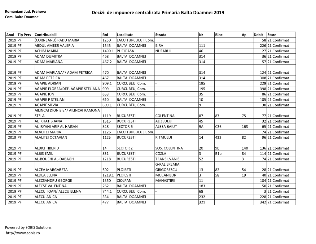 Decizii De Impunere Centralizata Primaria Balta Doamnei 2019 Com