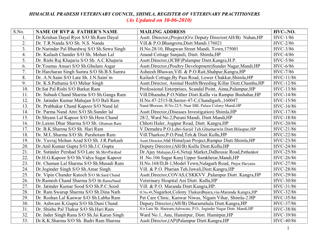 HIMACHAL PRADESH VETERINARY COUNCIL, SHIMLA, REGISTER of VETERINARY PRACTITIONERS (As Updated on 30-06-2010)