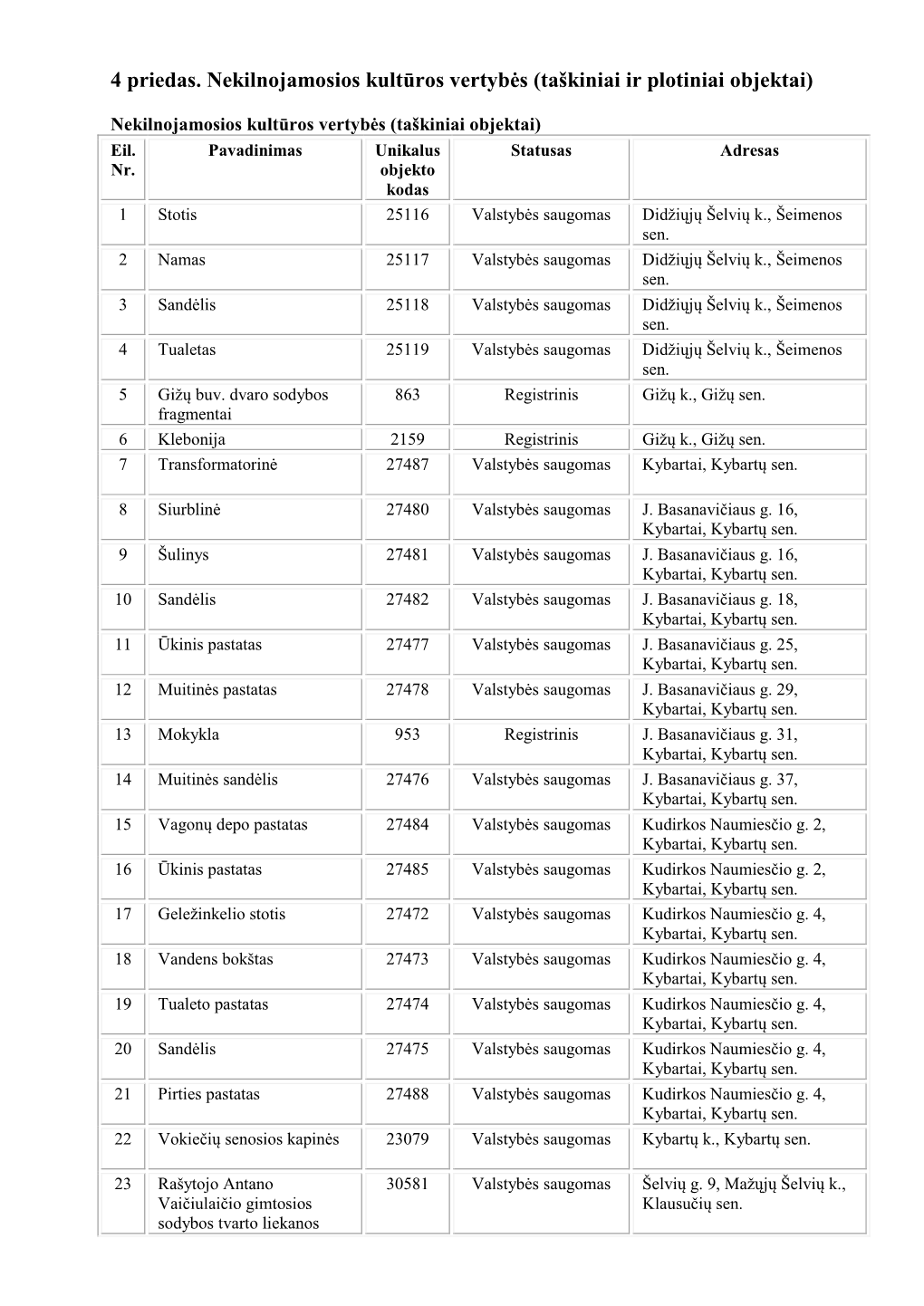 4 Priedas. Nekilnojamosios Kultūros Vertybės (Taškiniai Ir Plotiniai Objektai)