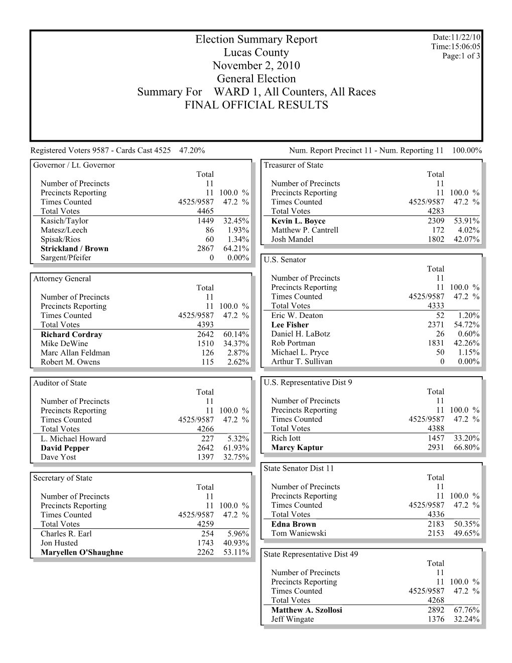 Gems Election Summary Report